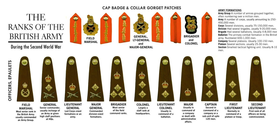 British Army officer rank structure Explained