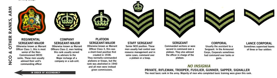 British Army Rank Structure - Non Commissioned Officer
