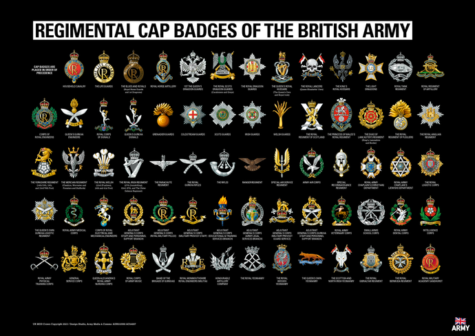 **NEW** British Army Cap Badges Revealed - Tudor Crown / Kings Crown / C3R Cypher
